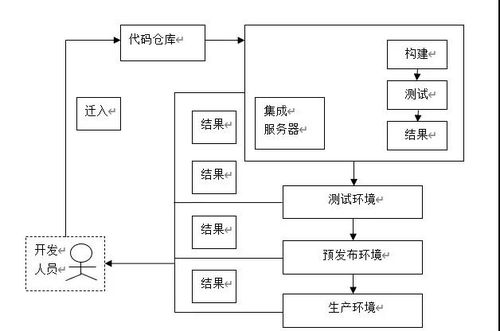 王玉平 云原生应用架构在高校信息化建设中的实践