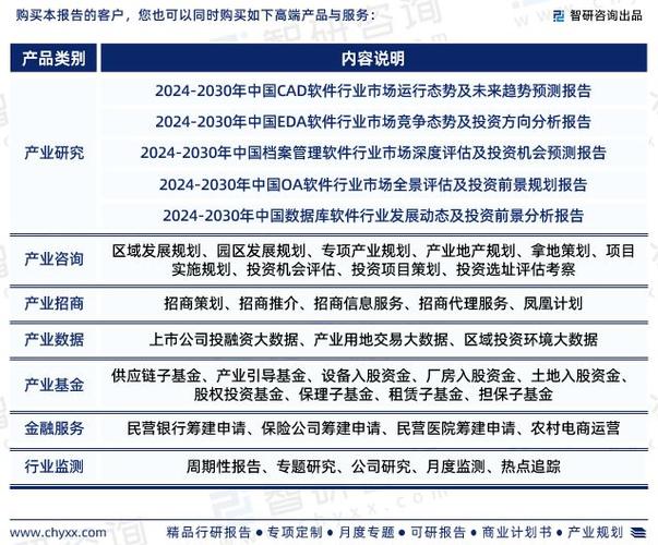 智研咨询中国erp软件行业市场运行态势分析报告2024版
